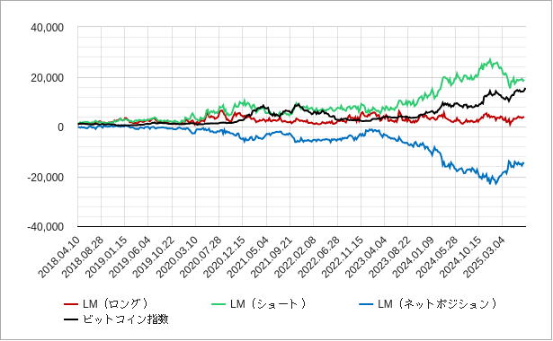 ビットコインレバレッジマネーポジション ビットコイン先物のレバレッジマネーのチャート