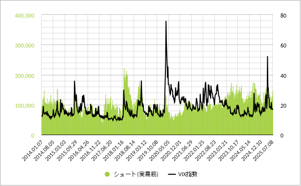 VIX先物の実需筋ショートポジション vix先物の実需筋ポジション(ショートポジション・売り建玉)のグラフ